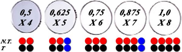 Arc Systeme Uncoated Lens 29mm