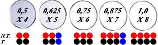 Arc Systeme Uncoated Lens 29mm