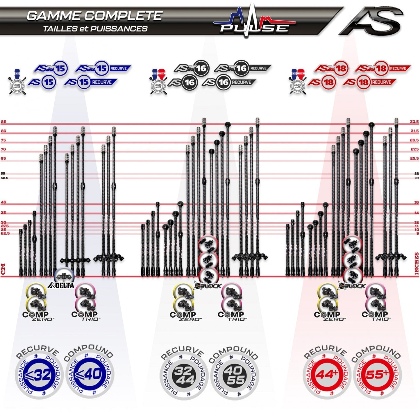 Arc Systeme Pulse Side AS X16