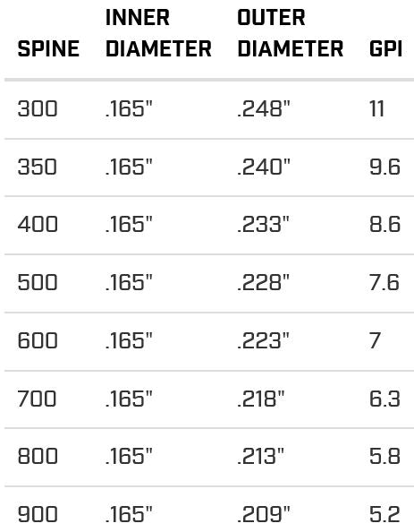 Black Eagle Deep Impact 0.001 shafts (doz)