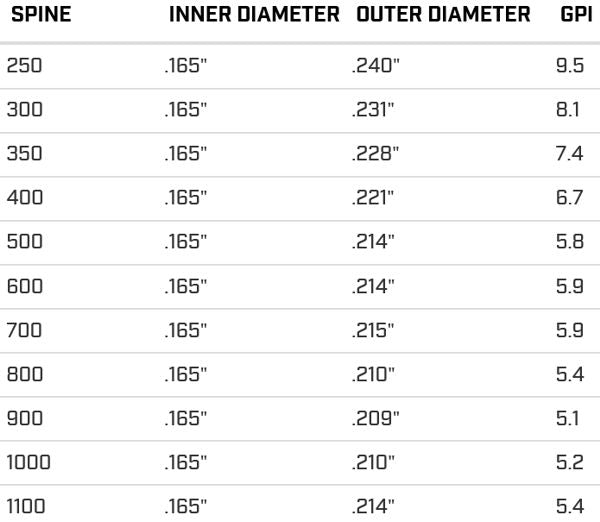 Black Eagle X-Impact shafts (doz)