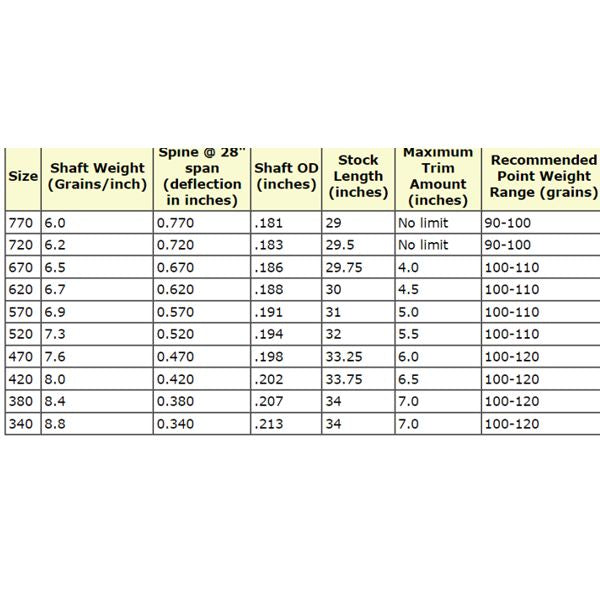 Easton X10 PROTOUR shafts (doz)