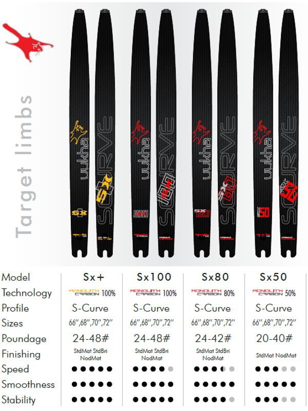 Uukha Sx80 limbs - Small Logo Matt