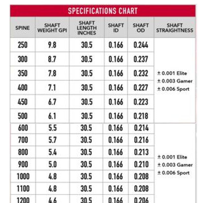 Victory VAP Sport shafts (doz)