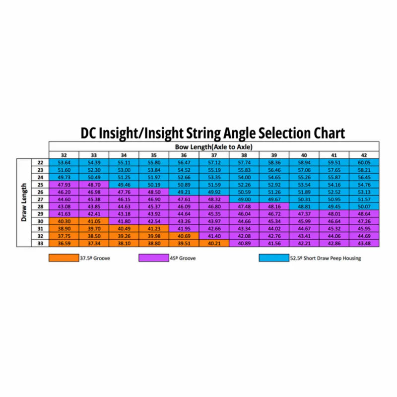 Hamskea Insight DC Peep Housing