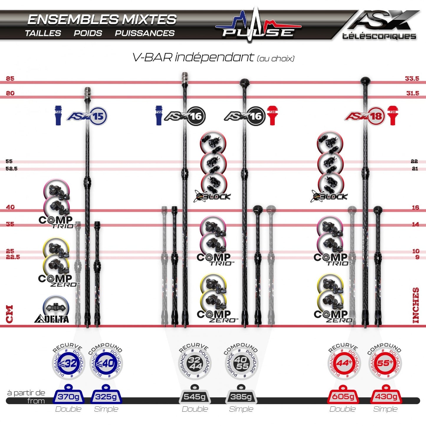 Arc Systeme Pulse AS X15 DELTA KIT T22 (AIM70 INCLUDED)  X80/35cm (31.5/14in)