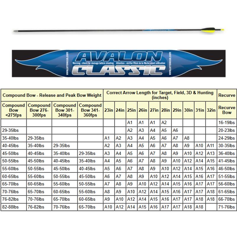 Avalon Classic - READY BUILT ARROWS (doz) – Alternative Archery UK