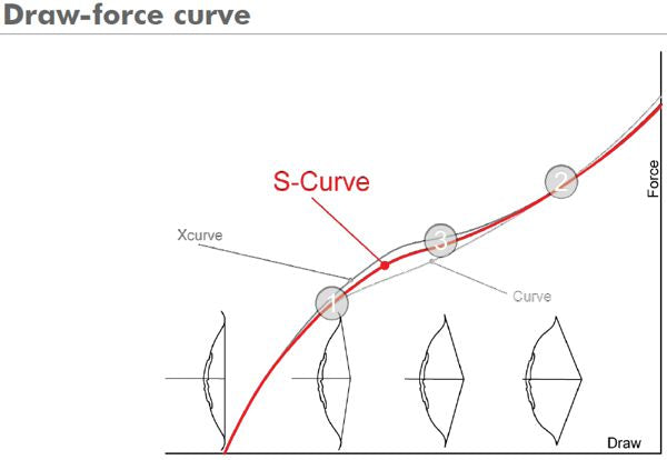 Uukha Sx+ limbs - Matt Carbon