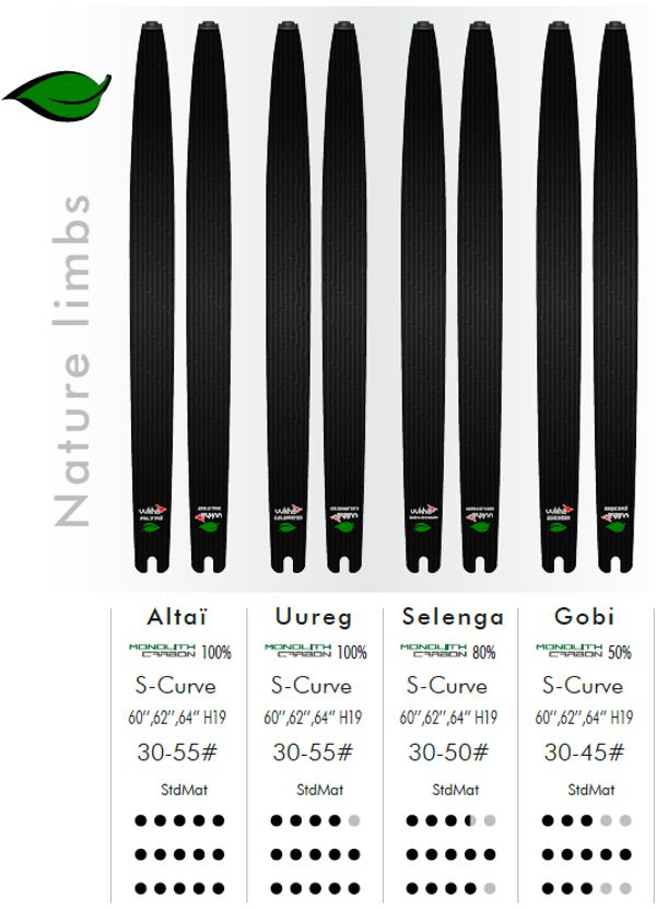Uukha Gobi limbs