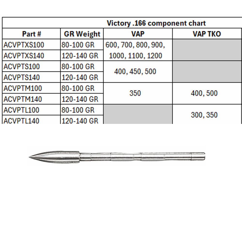 Victory VAP Points (doz) 140gns