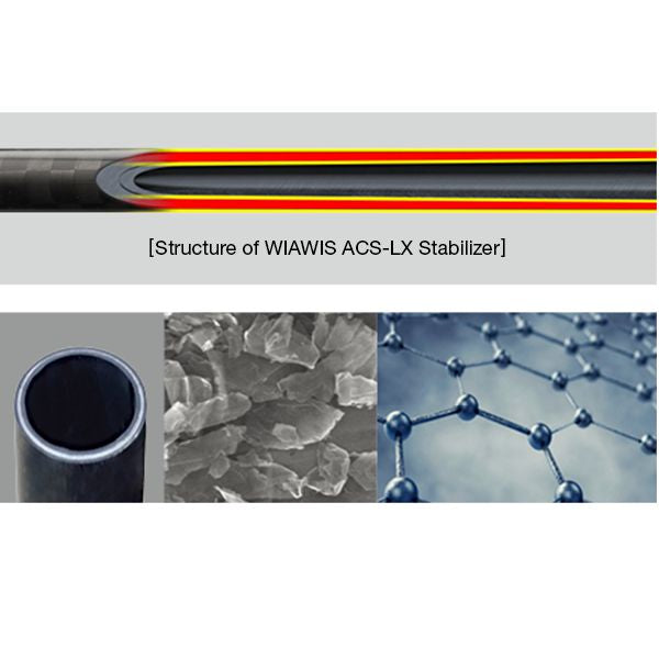 W&W Wiawis ACS-LX Long Rod